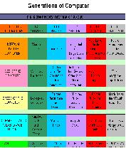 Computer Information